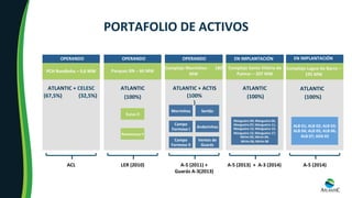 A-5	(2013)		+		A-3	(2014)		
PORTAFOLIO	DE	ACTIVOS	
A-5	(2011)	+		
Guarás	A-3(2013)			
Morrinhos	 Sertão	
Campo	
Formoso	I	
Andorinhas	
Campo	
Formoso	II	
Ventos	de	
Guarás	
ATLANTIC	+	ACTIS	
(100%
)		
Eurus	II	
Renascença	V	
LER	(2010)			
ATLANTIC	
(100%)		
Mangueira	04;	Mangueira	06;	
Mangueira	07;	Mangueira	11;	
Mangueira	12;	Mangueira	13;	
Mangueira	15;	Mangueira	17;	
Mirim	02;	Mirim	04;		
Mirim	06;	Mirim	08	
ATLANTIC	
(100%)		
A-5	(2014)	
ALB	01;	ALB	02;	ALB	03;		
ALB	04;	ALB	05;	ALB	06;		
ALB	07;	AEN	03	
ATLANTIC	+	CELESC	
(32,5%)	(67,5%)		
ACL	
	
PCH	Rondinha	–	9,6	MW	
	
Parques	RN	–	60	MW	
Complejo	Morrinhos	-					180	
MW	
Complejo	Santa	Vitória	do	
Palmar	–	207	MW	
Complejo	Lagoa	do	Barro	–		
195	MW	
OPERANDO	 OPERANDO	 OPERANDO	 EN	IMPLANTACIÓN	 EN	IMPLANTACIÓN	
	
ATLANTIC	
(100%)		
 