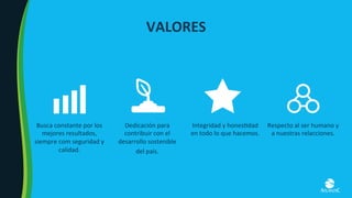 Busca	constante	por	los	
mejores	resultados,	
siempre	com	seguridad	y	
calidad.	
VALORES	
Dedicación	para	
contribuir	con	el	
desarrollo	sostenible		
del	país.	
Integridad	y	hones8dad	
en	todo	lo	que	hacemos.	
Respecto	al	ser	humano	y	
a	nuestras	relacciones.	
 