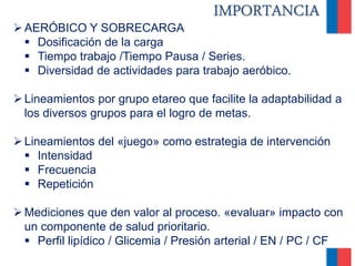 IMPORTANCIA
AERÓBICO Y SOBRECARGA
 Dosificación de la carga
 Tiempo trabajo /Tiempo Pausa / Series.
 Diversidad de actividades para trabajo aeróbico.
Lineamientos por grupo etareo que facilite la adaptabilidad a
los diversos grupos para el logro de metas.
Lineamientos del «juego» como estrategia de intervención
 Intensidad
 Frecuencia
 Repetición
Mediciones que den valor al proceso. «evaluar» impacto con
un componente de salud prioritario.
 Perfil lipídico / Glicemia / Presión arterial / EN / PC / CF
 