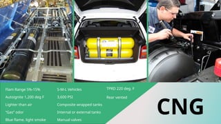 Tprd Tank Alternative Fuel Vehicle Emergency Response | PPTX