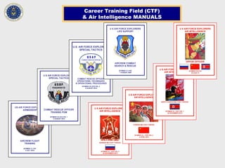 Career Training Field (CTF)
& Air Intelligence MANUALS
 