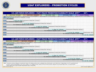 USAF EXPLORERS – PROMOTION CYCLES
 