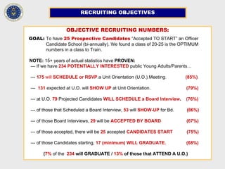 RECRUITING OBJECTIVES
OBJECTIVE RECRUITING NUMBERS:
GOAL: To have 25 Prospective Candidates “Accepted TO START” an Officer
Candidate School (bi-annually). We found a class of 20-25 is the OPTIMUM
numbers in a class to Train.
NOTE: 15+ years of actual statistics have PROVEN:
--- If we have 234 POTENTIALLY INTERESTED public Young Adults/Parents…
--- 175 will SCHEDULE or RSVP a Unit Orientation (U.O.) Meeting. (85%)
--- 131 expected at U.O. will SHOW UP at Unit Orientation. (79%)
--- at U.O. 79 Projected Candidates WILL SCHEDULE a Board Interview. (76%)
--- of those that Scheduled a Board Interview, 53 will SHOW-UP for Bd. (86%)
--- of those Board Interviews, 29 will be ACCEPTED BY BOARD (67%)
--- of those accepted, there will be 25 accepted CANDIDATES START (75%)
--- of those Candidates starting, 17 (minimum) WILL GRADUATE. (68%)
(7% of the 234 will GRADUATE / 13% of those that ATTEND A U.O.)
 