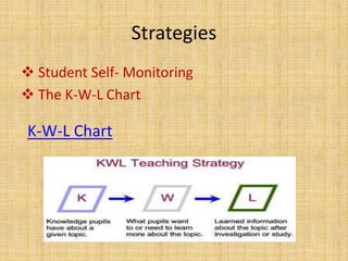 Strategies
 Student Self- Monitoring
 The K-W-L Chart
K-W-L Chart
 
