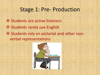 Stage 1: Pre- Production
 Students are active listeners
 Students rarely use English
 Students rely on pictorial and other non-
verbal representations
 