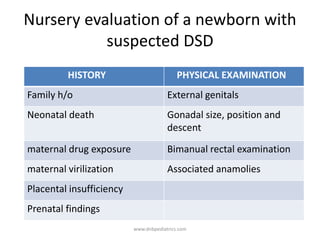 Nursery evaluation of a newborn with
suspected DSD
HISTORY PHYSICAL EXAMINATION
Family h/o External genitals
Neonatal death Gonadal size, position and
descent
maternal drug exposure Bimanual rectal examination
maternal virilization Associated anamolies
Placental insufficiency
Prenatal findings
www.dnbpediatrics.com
 