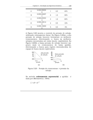 Capítulo 3 – Introduç o aos Algoritmos Gen
  ticos 129
A
2.000,99958
8
1 2,0 40%
B
2.000,82687
7
2 1,5 30%
C
2.000,65553
3
3 1,0 20%
D
2.000,40014
8
4 0,5 10%
E
2.000,10200
2
5 0,0 0%
A Figura 3.20 mostra o controle da press¢ o de seleç¢ o
utiliz ando ordenamento linear. Na Figura 3.20(a), a alta
press¢ o de seleç¢ o favorece fortemente os melhores
cromossomos, direcionando a busca às melhores
soluç£ es encontradas at
¡
ent¢ o (muito exploitation). Na
Figura 3.20(b), a baixa press¢ o de seleç¢ o favorece um
pouco mais os cromossomos de baixa aptid¢ o,
direcionando a busca para regi£ es desconhecidas do
espaço de busca (muito exploration).
alta pressão
de seleção
21 N3
min
max
posição
aptidão
21 N3
min
max
baixa pressão
de seleção
aptidão
posição
(a) (b)
Figura 3.20 - Posiç¢ o do cromossomo × press¢ o da
seleç¢ o
No m
¡
todo ordenamento exponencial, a aptid¢ o
¡
dada por (Michalewicz , 1994):
1
)1( −
−= i
i qqf
 
