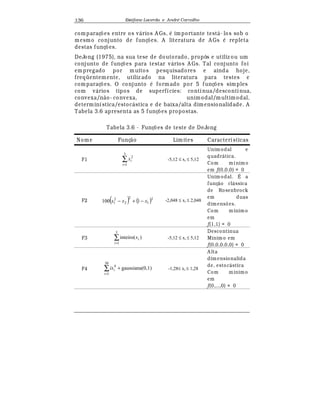 Est
  fane Lacerda e Andr
  Carvalho136
comparaç£ es entre os v¤ rios A Gs,
¡
importante test¤ - los sob o
mesmo conjunto de funç£ es. A literatura de A Gs
¡
repleta
destas funç£ es.
DeJong (1975), na sua tese de doutorado, propôs e utiliz ou um
conjunto de funç£ es para testar v¤ rios A Gs. Tal conjunto foi
empregado por muitos pesquisadores e ainda hoje,
freqüentemente, utiliz ado na literatura para testes e
comparaç£ es. O conjunto
¡
formado por 5 funç£ es simples
com v¤ rios tipos de superfícies: contínua/descontínua,
convexa/n¢ o- convexa, unimodal/multimodal,
determinística/estoc¤ stica e de baixa/alta dimensionalidade. A
Tabela 3.6 apresenta as 5 funç£ es propostas.
Tabela 3.6 - Funç£ es de teste de DeJong
Nome Funç¢ o Limites Características
F1 ∑
=
3
1
2
i
ix -5,12 ≤ xi ≤ 5,12
Unim odal e
quadr¥ tica.
Com mínim o
em f(0,0,0) = 0
F2 ( ) ( )2
1
2
2
2
1 1100 xxx −+− -2,048 ≤ xi ≤ 2,048
Unim odal. É a
funç¦ o cl¥ ssica
de Rosenbrock
em duas
dim ens es.
Com minim o
em
f(1,1) = 0
F3 ∑
=
5
1
)inteiro(
i
ix -5,12 ≤ xi ≤ 5,12
Descontinua
Minim o em
f(0,0,0,0,0) = 0
F4 ∑
=
+
30
1
4
0,1)gaussiana(
i
iix -1,28≤ xi ≤ 1,28
A lta
dim ensionalida
de, estoc¥ stica
Com minim o
em
f(0,...,0) = 0
 