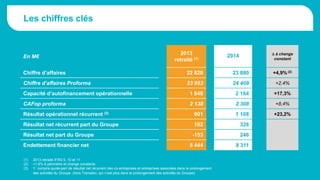 2014 : Des résultats en très forte progression
En M€
2013
retraité (1)
2014  à change
constant
Chiffre d’affaires 22 820 23 880 +4,9% (2)
Chiffre d’affaires Proforma 23 953 24 408 +2,4%
Capacité d’autofinancement opérationnelle 1 848 2 164 +17,3%
CAFop proforma 2 138 2 308 +8,4%
Résultat opérationnel récurrent (3) 901 1 108 +23,2%
Résultat net récurrent part du Groupe 182 326
Résultat net part du Groupe -153 246
Endettement financier net 8 444 8 311
(1) 2013 retraité IFRS 5, 10 et 11
(2) +1,6% à périmètre et change constants
(3) Y compris quote-part de résultat net récurrent des co-entreprises et entreprises associées dans le prolongement
des activités du Groupe (hors Transdev, qui n’est plus dans le prolongement des activités du Groupe)
Les chiffres clés
 