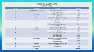 COST OF CULTIVATION
[For 1 acre]
Sl. No. Operations Unit Cost Total Cost
1. Land preparation and levelling Tractor operation @ ₹900/hr (3 hrs) ₹ 2700
Labour-2 (@ ₹280/day) ₹ 560
2. Manuring FYM @ ₹2000/ton (2 ton) ₹ 4000
Labour-2 [@ ₹280/day] ₹ 560
3. Seed For line sowing 50kg/ha [20kg/acre] (@
₹30/kg)
₹ 600
4. Seed Treatment Bavistin @1.5gm/kg of seed
(₹150/100gm)
₹ 45
Chloropoyryphos @3gm/kg of seed
(₹60/kg)
₹ 36
5. Sowing Line sowing- 6 labours (@ ₹280/day) ₹ 1680
6. Weeding Pendimethalin @ 750gm/ha (₹175/250ml) ₹ 600
Labour- 1 (@ ₹280/day) ₹ 280
7. Fertilizer application Dose N2:P2O5:K2O= 60:30:30 kg/ha
Urea 53kg (₹7/kg);
SSP 76kg (₹10/kg);
MOP 21kg (₹20/kg)
₹ 371
₹ 760
₹ 420
8. Plant Protection Mancozeb (@ ₹225/500gm) [1500gm/ha]
{per acre 600gm}
₹ 270
₹ 560
Labour-2 (₹ 280/day)
9. Harvesting Combine harvester @ ₹2500/hour (Time
1.5 hour)
₹ 3750
10. Miscellaneous 10% of total cost ₹ 1268
Total ₹ 20,600
 