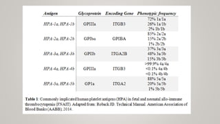 Antigens and Antibodies in blood bank practice | PPTX