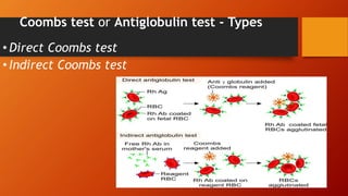 Coombs test or Antiglobulin test - Types
• Direct Coombs test
• Indirect Coombs test
 