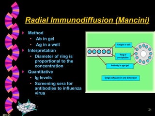Radial Immunodiffusion (Mancini) Method Ab in gel Ag in a well Interpretation Diameter of ring is proportional to the concentration Quantitative Ig levels Screening sera for antibodies to influenza virus 