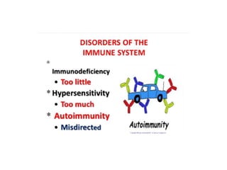 Ag-Ab interaction.pptx