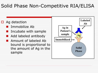 ag-ab reactions .ppt