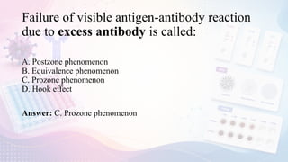 Postzone Comprehensive Overview of Antigen-Antibody Reactions and Immunoassay ...