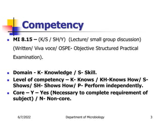 Competency
 MI 8.15 – (K/S / SH/Y) (Lecture/ small group discussion)
(Written/ Viva voce/ OSPE- Objective Structured Practical
Examination).
 Domain - K- Knowledge / S- Skill.
 Level of competency – K- Knows / KH-Knows How/ S-
Shows/ SH- Shows How/ P- Perform independently.
 Core – Y – Yes (Necessary to complete requirement of
subject) / N- Non-core.
6/7/2022 Department of Microbiology 3
 