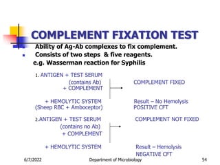 COMPLEMENT FIXATION TEST
 Ability of Ag-Ab complexes to fix complement.
 Consists of two steps & five reagents.
e.g. Wasserman reaction for Syphilis
1. ANTIGEN + TEST SERUM
(contains Ab) COMPLEMENT FIXED
+ COMPLEMENT
+ HEMOLYTIC SYSTEM Result – No Hemolysis
(Sheep RBC + Amboceptor) POSITIVE CFT
2.ANTIGEN + TEST SERUM COMPLEMENT NOT FIXED
(contains no Ab)
+ COMPLEMENT
+ HEMOLYTIC SYSTEM Result – Hemolysis
NEGATIVE CFT
6/7/2022 Department of Microbiology 54
 