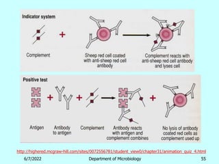 http://highered.mcgraw-hill.com/sites/0072556781/student_view0/chapter31/animation_quiz_4.html
6/7/2022 Department of Microbiology 55
 