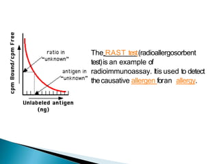 Rast Example Topic: Immunology: antigen: antibody reactions | PPTX