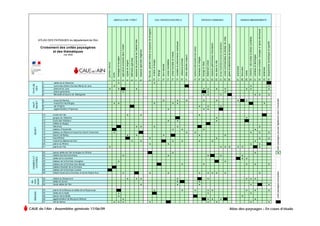 AGRICULTURE / FORET                                                                                                                                                                                                                                                                 EAU / ESPACES NATURELS                                                                                                                                                                                                                                        ESPACES URBANISES                                                                                                                                                                                                                                                  GRANDS AMENAGEMENTS




                                                                                                                                                                                                                                                                                                            9. fleuves, grandes rivières et espaces de divagation




                                                                                                                                                                                                                                                                                                                                                                                                                                                                                                                                                                                                                                                                                                                                                                                                                                                                                                                                                                                                                                 32. centrale nucléaire, barrages et lignes électriques
                                                                                                                                                                                                                                                                                                                                                                                                                                                                                                                                                                                                                                                                                                                                                                                                               25. zones commerciales et entrées de villes




                                                                                                                                                                                                                                                                                                                                                                                                                                                                                                                                                                                                                                                                                                                                                                                                                                                                                                                                                     30. chemins, vélo-routes et pistes cyclables
                                                                                                                                                                                                                            7. espaces de proximité de l’habitat tradi.
              ATLAS DES PAYSAGES du département de l'Ain




                                                                                                                                                                                                                                                                                                                                                                                                                                                                                                                                                                                                                                                                                                                                                                                                                                                                                                                                                                                                                                                                                                          34. équipements touristiques et sportifs
                                                                                                                                                                                                                                                                                                                                                                                                                                                                                   15. modelés et phénomènes karstiques




                                                                                                                                                                                                                                                                                                                                                                                                                                                                                                                                                                                                                                                                                                                                                                 24. zones d’activité et zones industrielles
                     ________________________




                                                                                                                                                                                                                                                                                                                                                                                                                                                                                                                                                                                                                                                                                                  22. espaces patrimoniaux d’exception




                                                                                                                                                                                                                                                                                                                                                                                                                                                                                                                                                                                                                                                                                                                                                                                                                                                             26. gares et plateformes de transport
                                                                                                                                    4. agriculture enclavée dans l'urbain
               Croisement des unités paysagères




                                                                                                                                                                                                                                                                                                                                                                                                                                                                                                                                                                              18. habitat et bâti traditionnels isolés
                                                                                                                                                                                                                                                                          8. espaces agricoles fragilisés
                      et des thématiques




                                                                                                                                                                                                                                                                                                                                                                                                                                                     14. zones humides et marais
                                   mai 2009




                                                                                                                                                                                                                                                                                                                                                                                                                                                                                                                                                                                                                                                                                                                                                                                                                                                                                                                                                                                                    31. carrières et décharges
                                                                                                                                                                                                                                                                                                                                                                                                                                                                                                                                                 17. sites naturels majeurs
                                                                                                           3. herbages et bocages




                                                                                                                                                                                                                                                                                                                                                                                                                                                                                                                                                                                                                         19. hameaux et villages
                                                                                                                                                                                                   6. bâtiments agricoles




                                                                                                                                                                                                                                                                                                                                                                                                                                                                                                                          16. présence animale
                                                                                                                                                                                                                                                                                                                                                                                                                              13. zones inondables
                                                                                                                                                                                                                                                                                                                                                                    10. rivières et berges
                                                                                                                                                                            5. vignes et vergers




                                                                                                                                                                                                                                                                                                                                                                                                                                                                                                                                                                                                                                                                           21. étalement urbain


                                                                                                                                                                                                                                                                                                                                                                                                                                                                                                                                                                                                                                                                                                                                         23. eau dans la ville
                                                                                                                                                                                                                                                                                                                                                                                                                                                                                                                                                                                                                                                    20. bourgs et villes
                                                                         1. grandes cultures




                                                                                                                                                                                                                                                                                                                                                                                                          12. lacs naturels




                                                                                                                                                                                                                                                                                                                                                                                                                                                                                                                                                                                                                                                                                                                                                                                                                                                                                                     27. autoroutes
                                                                                                                                                                                                                                                                                                                                                                                                                                                                                                                                                                                                                                                                                                                                                                                                                                                                                                                      28. ferroviaire




                                                                                                                                                                                                                                                                                                                                                                                                                                                                                                                                                                                                                                                                                                                                                                                                                                                                                                                                                                                                                                                                                          33. éoliennes
                                                                                                                                                                                                                                                                                                                                                                                             11. étangs




                                                                                                                                                                                                                                                                                                                                                                                                                                                                                                                                                                                                                                                                                                                                                                                                                                                                                                                                        29. routes
                                                                                               2. forêts
                 1.     vallée de la Valserine                                                                 ●                                                                                                                                                                                                                                                        ●                                                                                                                                                                                                                                                                                                                                                                                                                                                                                                                                                                                                                                                                                                                                        ●
  PAYS DE




                 2.     sommets et flanc Est des Monts du Jura                                  ●                                                                                                                                                                                                                                                                                                                                                                                                                                                     ●                                                                                                                                                                                                                                                                                                                                                                                                      ●                                                                                                                                                   ●
    GEX




                 3.     piémont du Jura                                      ●                                 ●                          ●                                                                                         ●                                                                                                                                                                                                                                                                                                                                                                                                                  ●                      ●                                                              ●                                                                         ●                                                                                                                 ●                   ●                                                                                                                                                   ●
                 4.     plaine genevoise                                                                                                  ●                                                                                                                                                                                                                                                                                                                                                                                                                                                                                                            ●                      ●                                                                                                                                        ●
                 5.     Michaille et bassin de Bellegarde                                                                                                                                                                                                                                                                                                                                                                                                                                                                                                                                                                                              ●                      ●                                                                                       ●                                                                                             ●                                                                                                                                    ●                                 ●                                                                     ●




                                                                                                                                                                                                                                                                                                                                                                                                                                                                                                                                                                                                                                                                                                                                                                                                                                                                                                                                                                                                                                                                                                                                                     unité paysagère pouvant également servir d'exemple
                 6.     cluse de Nantua                                                                                                                                                                                                                                                                                                                                                                      ●                                                                           ●                                                            ●                                                                                                ●                                                                                     ●                                                                                                                                                         ●                ●                ●
  BUGEY
  HAUT-




                 7.     massif du haut-Bugey                                                    ●              ●                                                                                                                                                                                                                                                        ●                                                                                 ●                              ●                                                                                                                                                                                                                                                                                                                                                                                                                                                                   ●                                                                                                                              ●
                 8.     val d’Oignin                                                                                                                                                                   ●                                                                                                                                                                                                                                                                                                                                                                                                                     ●                                                ●                                                                                       ●
                 9.     agglomération d’Oyonnax                                                                                                                                                                                                                                                                                                                                                                                  ●                                                                                                                                                                                                                     ●                      ●                                                                                       ●

                 10.    monts de l’Ain                                                                                                                                         ●                                                                                               ●                                                                                                                                                                                                                                                                                                                                             ●                                                                                                                                                                                                                                                                                                                                                                                                                                                              ●
                 11.    gorges de l’Albarine                                                                                                                                                                                                                                                                                                                                                                                                                                             ●                                                                                                                                                                                                                                                   ●                                                                                                                                                                                           ●
                 12.    cluse des Hôpitaux                                                                                                                                                                                                                                                                                                                                                                                       ●                                                       ●                                                                                                                                                                                                                                                   ●                                                                                                                                                                                           ●
                 13.    côtière du Bugey                                                                                                                                                                                                                                                                                                                                                                                                                                                                                                                                                                                                                                      ●
                 14.    Valromey                                                                               ●                                                                                                                    ●                                          ●                                                                                        ●                                                                                                                ●                                                                                                                                   ●                                                                                                                                                                                                                                                                                                                                                                                                             ●
    BUGEY




                 15.    plateau d’Hauteville                                                    ●                                                                                                                                                                                                                                                                                                                                                         ●                                                                  ●                                                                                                                         ●                                                                                                                                                                                                                                                                                                                                                 ●
                 16.    plateau du Retord et massif du Grand Colombier                          ●                                                                                                                                                                              ●                                                                                                                                                                                                                                                                      ●                            ●                                                                                                                                                                                                                                                                                                                                                                         ●                                                                             ●                                                                     ●
                 17.    bassin de Belley                                                                                                                                       ●                                                    ●                                                                                                                                                                        ●                                            ●                                                                                                                                                                  ●                                                                                                                                                                                         ●
                 18.    Haut-Rhône                                                                                                                                             ●                                                                                                                                     ●                                                                                                                                                                                                                                                                                                                                                                                                                       ●                                                                                                                                                                                                                                                                                             ●                                                                     ●
                 19.    massif du Mollard de Don                                                                                                                                                       ●                                                                       ●                                                                                                                             ●                                            ●                                                                  ●                                                                                               ●                                                                           ●                                                                                                                                                                                                                                                                                               ●
                 20.    plaine du Rhône                                                                                                                                                                                                                                                                              ●                                                                                                           ●                                                                                                                                                                                                                                                                                                                                                                                                                                                                                                                           ●                                                                             ●                                                                     ●
                 21.    plaine de l’Ain                                      ●                                                                                                                                                                                                                                                                                                                                                                                                                                                                                                                                                                                                                                                                                        ●                                                ●                                            ●                                  ●                ●                                                                                ●                                 ●

                 22.    basse vallée de l’Ain et berges du Rhône                                                                                                                                                                                                                                                     ●                                                                                                                                    ●                                                                                                                                                                                                                                                                                                                                                                                                                                                                                                                                              ●                                                                                                                                                    ●
                 23.    côtière Sud de la Dombes                                                                                          ●                                                                                                                                                                                                                                                                                      ●                                                                                                                                                                                                                                            ●                          ●                                                            ●                                                                                                                                                 ●
  DOMBES ET
   COTIERES




                 24.    vallée de la Leschère                                                                                                                                                                                                                                                                                                                                                                                                                                                                                                                                                                                                                                                                                                                                                                                                                                                          ●                ●                ●
                 25.    plateau de la Dombes bocagère                                                          ●                                                                                                                                                                                                                                                                                                                                                                                                                                                                                                                                                                                                                             ●                                                                         ●
                 26.    plateau de la Dombes des étangs                                                                                                                                                                                                                                                                                                                                       ●                                                                                                                              ●                                                                                                                         ●                                                                                                                                                                                                                                                                                 ●                                                               ●                                                                                                       ●
                 27.    plateau forestier de la Dombes                                          ●
                 28.    plateau de la Dombes ouverte                         ●




                                                                                                                                                                                                                                                                                                                                                                                                                                                                                                                                                                                                                                                                                                                                                                                                                                                                                                                                                                                                                                                                                                                                                     unité paysagère exemplaire
                 29.    côtière Ouest de la Dombes et val de Saône Sud                                                                    ●                                                                                         ●                                                                                ●                                                                                                           ●                                                                                                                                                                                           ●                                                ●                          ●                                   ●                                                                         ●                                                                                                                                                                                                                   ●

                 30.    côtière du Revermont                                                                                                                                   ●                                                    ●                                          ●                                                                                                                                                                                                         ●                                                                                                                                   ●                                                ●                                                                                                                                                                                                                                                          ●                   ●                                           ●
 MONT
 VER-
  RE-




                 31.    vallée du Suran                                                                                                                                                                                                                                                                                                                                                                                                                                                  ●                                   ●                                                                                               ●
                 32.    haute vallée de l’Ain                                                                                                                                                                                                                                  ●                                                                                                                                                                                                         ●                                                                                                                                   ●                                                                                                                                                                                                                                                                                                                               ●                                                                             ●                                                                     ●

                 33.    plaine de la Bresse et vallée de la Reyssouze                                          ●                                                                                                                                                                                                                                                        ●                                                                                                                                                    ●                                                     ●                                                                                          ●                          ●                                                                                                                                                                                                                               ●                                                               ●                                                                                                       ●
    BRESSE




                 34.    vallée de la Veyle                                                                     ●                                                                                                                                                                                                                                                        ●                                                                                                                                                                                                                                                                                                     ●                                                                                                                                                                                                                                                                              ●
                 35.    bassin de la Seille                                                                    ●                                                                                                                                                                                                                                                                                                                                                                                                                                                                   ●                                                                                                                                                                                                                                                                                                                                    ●
                 36.    agglomération de Bourg-en-Bresse                                                                                  ●                                                                                                                                                                                                                                                                                                                                                                                                                                                                                                            ●                      ●                          ●                                                            ●                                                ●                                                                                                                                                                                 ●
                 37.    Val de Saône                                                            ●              ●                          ●                                                                                                                                                                          ●                                                                                                           ●                                                                                                                                                                                                                                            ●                                                              ●                                                                                                                                                                                                               ●                                                                                                                                                   ●                                            ●


CAUE de l’Ain - Assemblée générale 17/06/09                                                                                                                                                                                                                                                                                                                                                                                                                                                                                                                                                                                                                                                                                                                                                                                                                                    Atlas des paysages – En cours d’étude
 
