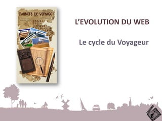 L’EVOLUTION DU WEB
Le cycle du Voyageur
 