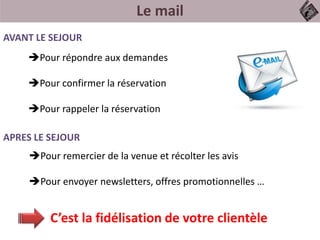 Le mail
Pour répondre aux demandes
Pour confirmer la réservation
Pour rappeler la réservation
AVANT LE SEJOUR
APRES LE SEJOUR
Pour remercier de la venue et récolter les avis
Pour envoyer newsletters, offres promotionnelles …
C’est la fidélisation de votre clientèle
 