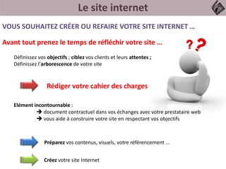 Le site internet
Avant tout prenez le temps de réfléchir votre site …
VOUS SOUHAITEZ CRÉER OU REFAIRE VOTRE SITE INTERNET …
Rédiger votre cahier des charges
Définissez vos objectifs ; ciblez vos clients et leurs attentes ;
Définissez l’arborescence de votre site
Préparez vos contenus, visuels, votre référencement …
Elément incontournable :
 document contractuel dans vos échanges avec votre prestataire web
 vous aide à construire votre site en respectant vos objectifs
Créez votre site Internet
 