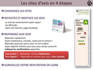 Les sites d’avis en 4 étapes
CHOISISSEZ LES SITES
RECOLTEZ ET MOTIVEZ LES AVIS
REPONDEZ AUX AVIS
SURVEILLEZ VOTRE REPUTATION EN LIGNE
Le mail de remerciement après séjour
Les QR-Code
Votre site Internet, page Facebook
Répondez rapidement
Soyez respectueux, courtois, restez pro et sérieux !
Répondez point par point, pour ne rien oublier
Soyez objectif, montrez que vous vous sentez concerné
Indiquez les améliorations apportées
Avis positif ? … Remerciez ! C’est la fidélisation …
Avis négatif ? … Répondez et montrez que vous y êtes sensible
 