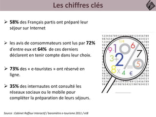Les chiffres clés
 58% des Français partis ont préparé leur
séjour sur Internet
Source : Cabinet Raffour Interactif / baromètre e-tourisme 2011 / et8
 35% des internautes ont consulté les
réseaux sociaux ou le mobile pour
compléter la préparation de leurs séjours.
 73% des « e-touristes » ont réservé en
ligne.
 les avis de consommateurs sont lus par 72%
d’entre eux et 64% de ces derniers
déclarent en tenir compte dans leur choix.
 