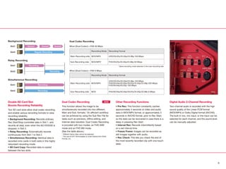 Double SD Card Slot
Boosts Recording Reliability
Two SD card slots allow dual-codec recording,
and enable various recording formats to raise
recording reliability.
• Background Recording: Records ordinary
Rec Start/Stop-controlled data in Slot 1, and
records all data, even when the AG-DVX200 is
stopped, in Slot 2.
• Relay Recording: Automatically records
continuously from Slot 1 to Slot 2.
• Simultaneous Recording: Identical data is
recorded onto cards in both slots in this highly
redundant recording mode.
• SD Card Copy: Recorded data is copied
between the two slots.
Dual Codec Recording
This function allows the image to be
simultaneously recorded into two different,
Main and Sub, formats.* An efficient workflow
can be achieved by using the Sub Rec File for
tasks such as previews, offline editing, and
Internet data transfers. Dual Codec Recording
is provided with two modes, an FHD 50M
mode and an FHD 8M mode.
(See the table above.)
* Different frame rates cannot be selected.
* The use of DCF Technologies is under license from Multi-
Format, Inc.
Other Recording Functions
• Pre Rec: This function constantly caches
approximately 4 seconds of video and audio
data in MOV/MP4 format, or approximately 3
seconds in AVCHD format, prior to Rec Start,
so the data can be recovered in case there is a
delay in pressing Rec Start.
• Interval Rec: Records intermittently based
on a set interval time.
• Freeze Frame: Images can be recorded as
still images together with audio.
• Rec Check: This lets you check the end of
the most recently recorded clip with one-touch
ease.
Digital Audio 2-Channel Recording
Two-channel audio is recorded with the high
sound quality of the Linear PCM format
(MOV/MP4) or Dolby Digital format (AVCHD).
The built-in mic, mic input, or line input can be
selected for each channel, and the sound level
can be manually adjusted.
Regular Recording
Scene1 Scene3Scene2Slot1
Background Recording
Slot2
Recording
RecordingSlot1
Relay Recording
Slot2
Recording
RecordingSlot1
Simultaneous Recording
Slot2
Recording Mode Recording Format
Main-Recording side MOV/MP4 UHD/29.97p/25.00p/23.98p 100 Mbps
Sub-Recording side MOV/MP4* FHD/29.97p/25.00p/23.98p 50 Mbps
Recording Mode Recording Format
Main-Recording side MOV/MP4
UHD/29.97p/25.00p/23.98p 100 Mbps
FHD/59.94p/50.00p/29.97p/25.00p/23.98p 200 Mbps
FHD/59.94p/50.00p 100 Mbps
Sub-Recording side MOV FHD/59.94p/50.00p/29.97p/25.00p/23.98p 8 Mbps
Dual Codec Recording
When [Dual Codec] = FHD 50 Mbps
When [Dual Codec] = FHD 8 Mbps
NEW
* Same recording mode selected in the main-recording side.
8
 