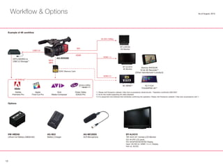 Workflow  Options As of August, 2015
Avid
Media Composer
Apple
Final Cut Pro
Adobe
Premiere Pro
Grass Valley
EDIUS Pro
4K VIERA*2
OFFLOADING to
USB 3.0 Storage*1
3G SDI (1080p)
SDI
HDMI
HDMI 2.0
HDMI 1.4
USB 3.0
MOV
MP4
4K Editing*3
SDXC Memory Card
Atomos SHOGUN
10 bit 4K Recorder*3
(Other manufacturer’s product)
FZ-Y1CH
TOUGHPAD 4K*3
BT-4LH310
4K Monitor
BT-LH910G
HD Monitor
AG-DVX200
Example of 4K workflow
Options
AG-MC200G
XLR Microphone
VW-VBD58
Lithium Ion Battery (5800mAh)
AG-B23
Battery Charger
BT-4LH310
787.4mm (31 inches) LCD Monitor
DCI 4K IPS LCD panel,
DCI 4K/QFHD/2K/HD/SD Display
Input: 3G SDI x4, HDMI 1.4 x 2, Display
Port x2, AC/DC
*1: Please visit Panasonic website http://pro-av.panasonic.net/en/dvx4k Operation confirmed USB HDD
*2: As for the model supporting 4K video playback
*3: It is equipment and software that schedules confirming the operation. Please visit Panasonic website＜http://pro-av.panasonic.net/＞
13
 