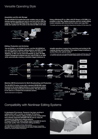 Versatile Operating Style


Acquisition and On-site Storage
The AG-HPG20 P2 Portable Recorder enables easy on-site                                             Using a Windows PC or a Mac with P2 Viewer or P2 CMS, it is
viewing, backup recording and card-to-card and card-to-HDD file                                    possible to view files, display properties, perform simple editing,
copying. The AJ-HRW10G Rapid Writer can transfer the data files                                    create metadata, edit voice and text memo and copy files*.
easily and rapidly from P2 cards to the internal HDD in the field.                                 * For details, see the rear cover page (Notes Regarding the Handling of P2 Files Using a PC)



                                                                      P2 Viewer
                                                                       P2 CMS                                                         P2 card
                                            USB 2.0                                                                                   (Blank)
                                            (DEVICE)
                                                                                                                                      HD-SDI                       USB 2.0
                                                                                                                                                                               Portable HDD
                                           USB 2.0                                                                                                    AG-HPG20
                                           (HOST)
                                                          Windows PC
                 AG-HPX170 series                         or Mac
                                                                                                            AG-HPX170 series
                                         Portable HDD
                                                                                                                                      P2 card
                                                                                                                                    (Recorded)


Editing, Production and Archiving
The AJ-PCD35 or AJ-PCD20 P2 drive, and the AG-HPG20 let                                             simplify operations ranging from searching and sorting to file
you use P2 cards in nonlinear editing systems, and HDD units let                                    copying, backup and archiving. This makes it easy to backup or
you use HDD data in the same way*1. There is no need for                                            archive files onto optical media.*2
digitizing, so files can be used immediately as clips. P2 CMS                                       *1: For details, see the rear cover page (Notes Regarding the Handling of P2 Files Using a PC)
content management software lets you copy P2 files to an HDD                                        *2: Cannot be used with some types of nonlinear editing systems, PCs, and software.)

while automatically creating a metadata-tagged database to

                                                                                                                                                                           NAS/SAN


                                                                                                               USB 2.0
                                                   P2 card        AG-HPG20        HDD              HDD                                                                       RAID



                                                                                                               PCI Express                                                 Blu-ray
                                                   P2 card                                      AJ-PCD35                                                                  Disk Drive

           AG-HPX170 series                                                                                                                  NLE or
                                                                                                                                     Work station for archive
                                                                                                                 IEEE 1394b           (P2 CMS is Installed)                    LTO
                                                   P2 card                                      AJ-PCD20




Matches SDI Environments for Both Broadcasting and Production
The AG-HPX170 series comes with a standard HD/SD-SDI output
terminal for the serial digital interface in most broadcast studios                                                                   HD-SDI                          HD-SDI
and high-end image production environments. This also allows it
to be used as a compact live broadcast camera.                                                                AG-HＰＸ170 series                                                       On-Air
                                                                                                                                      HD-SDI                          HD-SDI
*Synchronized input is not supported.
                                                                                                                                                   Live switcher
                                                                                                                                                   AV-HS400A




                                                                                                              AG-HPX500 series                                                     AJ-HD1400




Compatibility with Nonlinear Editing Systems

In developing P2 products, Panasonic has been working in
collaboration with a number of strategic P2 Partners.
There are many nonlinear editing products in the market which
have already supported DVCPRO HD-P2 and so many P2
customers are using such editing systems.
P2-based DVCPRO HD native editing makes it possible for you to
keep high quality video and flexible editing workflow.*
* For information on compatible nonlinear editing systems,
visit <https://eww.pavc.panasonic.co.jp/pro-av/> and click “Nonlinear Compatibility
Information.” For the operating requirements and other details of editing software, visit the
website of the relevant software manufacturer.
 