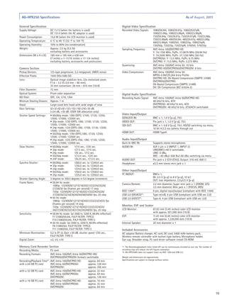AG-HPX250 Specifications                                                                                                                                  As of August, 2011

General Specification                                                                Digital Video Specification
Supply Voltage:            DC 7.2 V (when the battery is used)                       Recorded Video Signals:           1080/59.94i, 1080/29.97p, 1080/29.97pN,
                           DC 7.9 V (when the AC adaptor is used)                                                      1080/23.98p, 1080/23.98pA, 1080/23.98pN,
Power Consumption:         15.0 W (when the LCD monitor is used)                                                       720/59.94p, 720/29.97p, 720/29.97pN, 720/23.98p,
                                                                                                                       720/23.98pN, 480/59.94i, 480/29.97p, 480/23.98p,
Operating Temperature:     0 °C to 40 °C (32 °F to 104 °F)
                                                                                                                       480/23.98pA, 1080/50i, 1080/25p, 1080/25pN,
Operating Humidity:        10% to 80% (no condensation)                                                                720/50p, 720/25p, 720/25pN, 576/50i, 576/25p
Weight:                    Approx. 2.5 kg (5.5 lb)                                   Sampling Frequency:               AVC-Intra 100/DVCPRO HD:
                           excluding battery and accessories                                                           Y: 74.1758 MHz, PB/PR: 37.0879 MHz (59.94 Hz)
Dimensions (W x H x D):    180 mm x 195 mm x 438 mm                                                                    Y: 74.2500 MHz, PB/PR: 37.1250 MHz (50 Hz)
                           (7 inches x 7-11/16 inches x 17-1/4 inches)                                                 DVCPRO50: Y: 13.5 MHz, PB/PR: 6.75 MHz
                           excluding battery, accessories and protrusions                                              DVCPRO: Y: 13.5 MHz, PB/PR: 3.375 MHz
                                                                                     Quantizing:                       AVC-Intra 100/AVC-Intra 50: 10 bits
Camera Section                                                                                                         DVCPRO HD/DVCPRO50/DVCPRO/DV: 8 bits
Pickup Devices:            1/3-type progressive, 2.2-megapixel, 3MOS sensor          Video Compression:                AVC-Intra 100/AVC-Intra 50:
Effective Pixels:          1920 (H)×1080 (V)                                                                           MPEG-4 AVC/H.264 Intra Profile
                                                                                                                       DVCPRO HD: DV-Based Compression (SMPTE 370M)
Lens:                      Optical image stabilizer lens, 22x motorized zoom,
                                                                                                                       DVCPRO50/DVCPRO:
                           F1.6 – 3.2 (f=3.9 mm – 86 mm),
                                                                                                                       DV-Based Compression (SMPTE 314M)
                           35 mm conversion: 28 mm – 616 mm (16:9)
                                                                                                                       DV: DV Compression (IEC 61834-2)
Filter Diameter:           72 mm
Optical System:            Prism color separation                                    Digital Audio Specification
ND filter:                 OFF, 1/4, 1/16, 1/64                                      Recording Audio Signal:           AVC-Intra 100/AVC-Intra 50/DVCPRO HD:
Minimum Shooting Distance: Approx. 1 m                                                                                 48 kHz/16 bits, 4CH
Hood:                      Large-sized lens hood with wide angle of view                                               DVCPRO50: 48 kHz/16 bits, 4CH
                                                                                                                       DVCPRO/DV: 48 kHz/16 bits, 2CH/4CH switchable
Gain Settings:             0/+3/+6/+9/+12/+15/+18/+24/+30 dB,
                           (+24 dB, +30 dB: USER SW allocation only)
Shutter Speed Settings:    • 60i/60p mode: 1/60 (OFF), 1/100, 1/120, 1/250,          Video Input/Output
                           1/500, 1/1000, 1/2000 sec.                                GENLOCK IN:                       BNC × 1, 1.0 V [p-p], 75Ω
                           • 30p mode: 1/30 (OFF), 1/60, 1/100, 1/120, 1/250,        VIDEO OUT:                        Pin jack × 1, 1.0 V [p-p], 75Ω
                           1/500, 1/1000, 1/2000 sec.                                SDI OUT:                          BNC × 1, 0.8 V [p-p], 75Ω, HD/SD switching via menu,
                           • 24p mode: 1/24 (OFF),1/60, 1/100, 1/120, 1/250,                                           10 bit 4:2:2 via camera through out
                           1/500, 1/1000, 1/2000 sec.
                                                                                     HDMI OUT:                         HDMI TypeA
                           • 50i/50p mode: 1/50 (OFF),1/60, 1/120, 1/250,
                           1/500, 1/1000, 1/2000 sec.
                           • 25p mode: 1/25 (OFF),1/50, 1/60, 1/120, 1/250,          Audio Input/Output
                           1/500, 1/1000, 1/2000 sec.                                Built-In MIC IN:                  Supports stereo microphones
Slow Shutter:              • 60i/60p mode:       1/15 sec., 1/30 sec.                AUDIO IN:                         XLR 3 pin × 2 (INPUT 1, INPUT 2)
                           • 30p mode:           1/7.5 sec., 1/15 sec.                                                 LINE/MIC/+48 V switchable,
                           • 24p mode:           1/6 sec., 1/12 sec.                                                   LINE: 0 dBu,
                           • 50i/50p mode:       1/12.5 sec., 1/25 sec.                                                MIC: –40 dBu/–50d Bu/–60 dBu switching via menu
                           • 25P mode:           1/6.25 sec., 1/12.5 sec.            AUDIO OUT:                        Pin jack × 2 (CH1/CH2), Output: 316 mV, 600 Ω
Synchro Shutter:           • 60i/60p mode:       1/60.0 sec. to 1/249.8 sec.         Headphone:                        ø3.5 mm stereo mini jack × 1
                           • 30p mode:           1/30.0 sec. to 1/249.8 sec.
                           • 24p mode:           1/24.0 sec. to 1/249.8 sec.
                           • 50i/50p mode:       1/50.0 sec. to 1/250.0 sec.         Other Input/Output
                           • 25p mode:           1/25.0 sec. to 1/250.0 sec.         TC IN/OUT:                        BNC× 1,
                                                                                                                       IN: 0.5 V [p-p] to 8 V [p-p], 10 kΩ
Shutter Opening Angle:     3 degrees to 359.5 degrees in 0.5 degree increments
                                                                                                                       OUT: low impedance, 2.0±0.5 V [p-p]
Frame Rates:               • 59.94 Hz mode:
                                                                                     Camera Remote:                    2.5 mm diameter, Super mini jack × 1 (ZOOM, S/S)
                             1080p: 1/2/4/6/9/12/15/18/20/21/22/24/25/26/
                                                                                                                       3.5 mm diameter Mini jack × 1 (FOCUS, IRIS)
                             27/28/30 fps (frames per second) 17 step
                             720p: 1/2/4/6/9/12/15/18/20/21/22/24/25/26/             IEEE 1394*2:                      6 pin, digital input/output (compliant with IEEE 1394)
                             27/28/30/32/34/36/40/44/48/54/60 fps, 25 step           USB 2.0 (DEVICE)*2:               Type-miniB, 4 pin USB (compliant with USB ver. 2.0)
                           • 50 Hz mode:                                             USB 2.0 (HOST)*2:                 Type-A, 4 pin USB (compliant with USB ver. 2.0)
                             1080p: 1/2/4/6/9/12/15/18/20/21/22/23/24/25 fps
                             (frames per second) 14 step
                             720p: 1/2/4/6/9/12/15/18/20/21/22/23/24/25/             Monitor, EVF and Seaker
                             26/27/28/30/32/34/37/42/45/48/50 fps, 25 step           LCD Monitor:                      87.63 mm (3.45 inches) color LCD monitor
                                                                                                                       with approx. 921,000 dots (16:9)
Sensitivity:               • 59.94 Hz mode: (at 2000 lx, 3200 K, 89.9% reflection)
                             F7 (1080/59.94i, P.A.P FILTER: TYPE2)                   EVF:                              11.43 mm (0.45 inches) color LCD monitor
                             F10 (1080/59.94i, P.A.P FILTER: TYPE1)                                                    with approx. 1,226,000 dots (16:9)
                           • 50 Hz mode: (at 2000 lx, 3200 K, 89.9% reflection)      Internal Speaker:                 20 mm diameter × 1
                             F8 (1080/50i, P.A.P FILTER: TYPE2)
                             F11 (1080/50i, P.A.P FILTER: TYPE1)                     Included Accessories
Minimum Illumination:      0.2 lx (F1.6, Gain +30 dB, shutter speed 1/30 sec.,       AC adaptor Battery charger, AC cord, DC cord, 5400 mAh battery pack,
                           P.A.P FILTER: TYPE1)                                      Wireless remote controller with button-type battery, Microphone holder,
Digital Zoom:              ×2, ×5, ×10                                               Eye cup, Shoulder strap, P2 card driver software install CD-ROM

Memory Card Recorder Section                                                         *1: The Recording/playback times listed left can be continuously recorded as one clip. The number of
Recording Media:           P2 card                                                   recording clips will reduce the left figures somewhat.
                                                                                     *2: AG-HPX250EJ does not support input via IEEE 1394 and USB 2.0.
Recording Formats:         AVC-Intra 100/AVC-Intra 50/DVCPRO HD/
                           DVCPRO50/DVCPRO/DV formats switchable                     Weight and dimensions are approximate.
                        1                                                            Specifications are subject to change without notice.
Recording/Playback Time* : AVC-Intra 100/DVCPRO HD:       approx. 64 min
with a 64 GB P2 card       AVC-Intra 50/DVCPRO50:         approx. 128 min
                           DVCPRO/DV:                     approx. 256 min
with a 32 GB P2 card       AVC-Intra 100/DVCPRO HD:       approx. 32 min
                           AVC-Intra 50/DVCPRO50:         approx. 64 min
                           DVCPRO/DV:                     approx. 128 min
with a 16 GB P2 card       AVC-Intra 100/DVCPRO HD:       approx. 16 min
                           AVC-Intra 50/DVCPRO50:         approx. 32 min
                           DVCPRO/DV:                     approx. 64 min

                                                                                                                                                                                            10
 