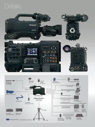 Details




                                                       Anton/Bauer              UniSlot®
                                                                                                        Anton/Bauer                           Anton/Bauer Battery System
Microphone                                             Ultra Light              Wireless                Gold Mount Plate
•AG-MC200G                                                                      Mic Receiver
•AJ-MC700P

                                                                                                                                           DC Cable (XLR)
                                                                                                                                                                    AC Adapter

                                            Viewfinder (fixed)                                                                IEEE1394 (not available for AVC-I)
                                                                                                                                           HD SDI

                                                                                                                                                                   AG-HPG20
Fujinon 17x zoom Lens                                                                                                                                              P2 portable
                                                                     AG-HPX370 series                                        SD/SDHC Memory Card



                                                                       SHAN-TM700                                                                   1
                                                                                                                                BT-CS80G VF Cable*            BT-LH80WU
                                                                       Tripod Adapter
                       Shoulder Strap                                                                                                                         7.9" LCD Monitor*2
                                             AJ-YAX800G                                                                    *1: VF cable cannot be used. .
                                             Proxy Video Encoder                                                           *2: Mounting bracket is required to mount on a Camera-Recorder.

                                                                                                                                                                             or
                                                                                                                               10-pin Remote Cable
                                                                                                                               (with 10m/max 50m)
                                                                                                                                                              AJ-RC10G            AG-EC4G
                                                                                                                                                              Remote              Extension
                                                                                                                                                              Control Unit        Control Unit

AJ-SC900               SHAN-RC700
Soft Carrying Case *   Rain Cover *

                                                                                                                                       BNC cable x 2
                                                                                                                   AG-CA300G             Power code                   AG-BS300
                                                                                                                   Remote Control       (50m 100m)                    Base Station
        Standard Accessories    * Not available in some areas.                                 Tripod              Camera Adapter
 