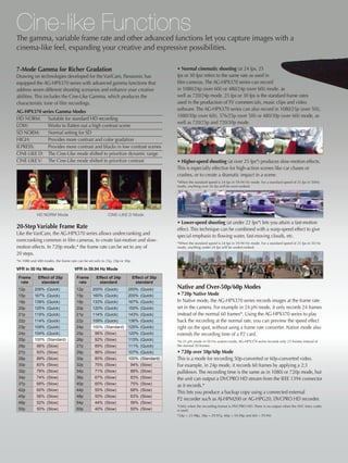 Cine-like Functions
The gamma, variable frame rate and other advanced functions let you capture images with a
cinema-like feel, expanding your creative and expressive possibilities.

7-Mode Gamma for Richer Gradation                                                            • Normal cinematic shooting (at 24 fps, 25
Drawing on technologies developed for the VariCam, Panasonic has                             fps or 30 fps) refers to the same rate as used in
equipped the AG-HPX370 series with advanced gamma functions that                             film cameras. The AG-HPX370 series can record
address seven different shooting scenarios and enhance your creative                         in 1080/24p (over 60i) or 480/24p (over 60i) mode, as
abilities. This includes the Cine-Like Gamma, which produces the                             well as 720/24p mode. 25 fps or 30 fps is the standard frame rates
characteristic tone of film recordings.                                                      used in the production of TV commercials, music clips and video
AG-HPX370 series Gamma Modes                                                                 software. The AG-HPX370 series can also record in 1080/25p (over 50i),
                                                                                             1080/30p (over 60i), 576/25p (over 50i) or 480/30p (over 60i) mode, as
HD NORM: Suitable for standard HD recording
                                                                                             well as 720/25p and 720/30p mode.
LOW:         Works to flatten out a high contrast scene
SD NORM:     Normal setting for SD
HIGH:        Provides more contrast and color gradation
B.PRESS:     Provides more contrast and blacks in low contrast scenes
CINE-LIKE D: The Cine-Like mode shifted to prioritize dynamic range
CINE-LIKE V: The Cine-Like mode shifted to prioritize contrast                               • Higher-speed shooting (at over 25 fps*) produces slow-motion effects.
                                                                                             This is especially effective for high-action scenes like car chases or
                                                                                             crashes, or to create a dramatic impact in a scene.
                                                                                             *When the standard speed is 24 fps in 59.94 Hz mode. For a standard speed of 25 fps in 50Hz
                                                                                             mode, anything over 26 fps will be overcranked.




             HD NORM Mode                                  CINE-LIKE D Mode
                                                                                             • Lower-speed shooting (at under 22 fps*) lets you attain a fast-motion
20-Step Variable Frame Rate                                                                  effect. This technique can be combined with a warp-speed effect to give
Like the VariCam, the AG-HPX370 series allows undercranking and                              special emphasis to flowing water, fast-moving clouds, etc.
overcranking common in film cameras, to create fast-motion and slow-
                                                                                             *When the standard speed is 24 fps in 59.94 Hz mode. For a standard speed of 25 fps in 50 Hz
motion effects. In 720p mode,* the frame rate can be set to any of                           mode, anything under 24 fps will be undercranked.
20 steps.
*In 1080 and 480 modes, the frame rate can be set only to 25p, 24p or 30p.

VFR in 50 Hz Mode                    VFR in 59.94 Hz Mode
 Frame       Effect of 25p            Frame        Effect of 24p             Effect of 30p
  rate         standard                rate          standard                  standard
 12p       208% (Quick)               12p        200% (Quick)           250% (Quick)         Native and Over-50p/60p Modes
 15p       167% (Quick)               15p        160% (Quick)           200% (Quick)         • 720p Native Mode
 18p       139% (Quick)               18p        133% (Quick)           167% (Quick)         In Native mode, the AG-HPX370 series records images at the frame rate
 20p       125% (Quick)               20p        120% (Quick)           150% (Quick)         set in the camera. For example in 24 pN mode, it only records 24 frames
 21p       119% (Quick)               21p        114% (Quick)           143% (Quick)         instead of the normal 60 frames*. Using the AG-HPX370 series to play
 22p       114% (Quick)               22p        109% (Quick)           136% (Quick)         back the recording at the normal rate, you can preview the speed effect
 23p       109% (Quick)               24p        100% (Standard) 125% (Quick)                right on the spot, without using a frame rate converter. Native mode also
 24p       104% (Quick)               25p         96% (Slow)            120% (Quick)         extends the recording time of a P2 card.
 25p       100% (Standard)            26p         92% (Slow)            115% (Quick)         *In 25 pN mode in 50 Hz system mode, AG-HPX370 series records only 25 frames instead of
 26p        96% (Slow)                27p         89% (Slow)            111% (Quick)         the normal 50 frames
 27p        93% (Slow)                28p         86% (Slow)            107% (Quick)         • 720p over 50p/60p Mode
 28p        89% (Slow)                30p         80% (Slow)            100% (Standard)      This is a mode for recording 50p-converted or 60p-converted video.
 30p        83% (Slow)                32p         75% (Slow)             94% (Slow)          For example, in 24p mode, it records 60 frames by applying a 2:3
 32p        78% (Slow)                34p         71% (Slow)             88% (Slow)          pulldown. The recording time is the same as in 1080i or 720p mode, but
 34p        74% (Slow)                36p         67% (Slow)             83% (Slow)          the unit can output a DVCPRO HD stream from the IEEE 1394 connector
 37p        68% (Slow)                40p         60% (Slow)             75% (Slow)          as it records.*
 42p        60% (Slow)                44p         55% (Slow)             68% (Slow)
                                                                                             This lets you produce a backup copy using a connected external
 45p        56% (Slow)                48p         50% (Slow)             63% (Slow)
                                                                                             P2 recorder such as AJ-HPM200 or AG-HPG20, DVCPRO HD recorder.
 48p        52% (Slow)                54p         44% (Slow)             56% (Slow)
                                                                                             *Only when the recording format is DVCPRO HD. There is no output when the AVC-Intra codec
 50p        50% (Slow)                60p         40% (Slow)             50% (Slow)          is used.
                                                                                             *24p = 23.98p, 30p = 29.97p, 60p = 59.94p and 60i = 59.94i
 