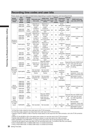 Vitc Time Code Ag Hpx500 E Manual | PDF