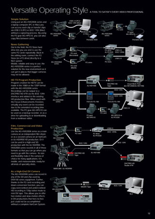 Versatile Operating Style                                                             A TOOL TO SATISFY EVERY VIDEO PROFESSIONAL


Simple Solution
                                                            USB 2.0 (PC)/
Using just an AG-HVX200A series and                       IEEE 1394 (Mac)
a laptop computer (PC or Mac) you
can access each clip or transfer clips
via USB 2.0 (PC) or IEEE 1394 (Mac)                                                                                        P2 card
                                                                          Windows PC                                                     P2 gear
without a capturing process. By using    AG-HVX200A                         or Mac                    AG-HVX200A                        AG-HPG10
the P2 gear AG-HPG10, you can also          series                                                       series
copy files between cards.                                 P2 card
                                                                                 Portable HDD                                                  Portable HDD

News Gathering
Out in the field, the P2 Store hard
drive lets you use and re-use the                                                                        P2 drive       USB 2.0
same P2 cards repeatedly. Back in                                                                        AJ-PCD20       IEEE 1394b
                                                             P2 card
the editing room, connect the P2                           (Recorded)
Store (or a P2 drive) directly to a                                                                                     USB 2.0
NLE system.                              AG-HVX200A                                                      P2 store
                                                                                P2 store
Mobile, reliable and easy to use, the       series                                                                                             NLE
AG-HVX200A series is a perfect                              P2 card
                                                            (Blank)
solution for the new environment as it
can get in places that bigger cameras
may not be allowed.

HD TV Program Production
Program creation for HDTV can be                                                                              DVCPRO HD                  Usual Work Flow
made in the 1080i or the 720P format                                                AJ-HD1400                 Tape                   (AJ-HD1200A/AJ-HD1700)
with the AG-HVX200A series.
                                                                                                                       IEEE 1394
Recordings can be output to a                            IEEE 1394
DVCPRO HD VTR via the IEEE 1394
interface and added to the existing                                                                                    IEEE 1394
HD production flow. When used with         AG-HVX200A
the Focus Enhancements Firestore,             series                             FOCUS FS-100                 FOCUS FS-100
virtually any event can be recorded
due to the extended recording time                                                                                                   USB 2.0         NLE
available. The P2 gear AG-HPG10 can
be used as a backup recorder, or as a                                                               P2 card
drive for uploading to or downloading                                            P2 gear                          AG-HPG10 or
                                                                                 AG-HPG10                         AJ-PCD20
from a nonlinear editor.


Film, Commercial and Video
Production                                                                                                    USB2.0
Use the AG-HVX200A series as a main                                                                           IEEE 1394b
camera on an independent film shoot,                                P2 card                P2 drive
                                                                                           AJ-PCD20
or as a second camera on an VariCam        AG-HVX200A
or AJ-HDX900 HD production. Or it             series
can be used in a high-end SD                                                                                               IEEE 1394                 NLE
                                                                        IEEE 1394
production with the AJ-SDX900. The
HVX200A series records in all of these
formats so that you can go where you
need to go with the camera. Its size                                DVCPRO HD           AJ-HD1400
                                                                    Tape
and flexibility make it the camera of
choice for many applications; it is
mobile, and maneuverable, ready for
                                                                                                                                      DVCPRO HD
all kinds of specialty shots.
                                                                                                                                      Studio VTR
                                           VARICAM / AJ-HDX900
As a High-End DV Camera
The AG-HVX200A series can record in
any of the 50i and 25p used by
DVX100 series equipment. Further,
thanks to the P2 card recording and
down-conversion function, you can                                                                                      IEEE 1394
                                                                          MiniDV Tape
copy overcranked and undercranked
                                          AG-HVX200A                                            DV Recorder
HD recording in 720p native mode to          series
mini DV tape. This allows you to offer                                                                                                     NLE
fast-motion and slow-motion effects                            Conversion
in DV productions that here-to-fore                 P2 card     Dubbing MiniDV Tape
just could not be accomplished                    (720pNative)             (576i)

without a complete VariCam System.



                                                                                                                                                              12
 