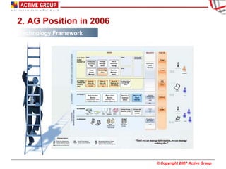 2. AG Position in 2006 Technology Framework 