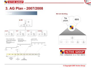 3. AG Plan - 2007/2008 Model 