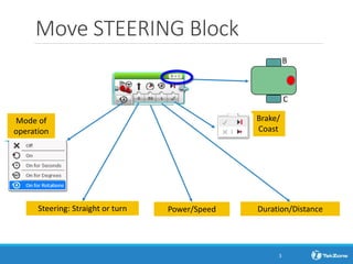 Move STEERING Block
Steering: Straight or turn Power/Speed Duration/Distance
Mode of
operation
Brake/
Coast
B
C
3
 