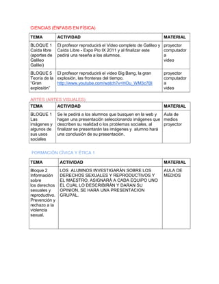 CIENCIAS (ÉNFASIS EN FÍSICA)
TEMA

ACTIVIDAD

BLOQUE 1
Caída libre
(aportes de
Galileo
Galilei)

El profesor reproducirá el Video completo de Galileo y proyector
Caída Libre - Expo Pio IX 2011 y al finalizar este
computador
a
pedirá una reseña a los alumnos.
video

BLOQUE 5 El profesor reproducirá el video Big Bang, la gran
Teoría de la explosión, las fronteras del tiempo.
“Gran
http://www.youtube.com/watch?v=HOu_WM3c7BI
explosión”

MATERIAL

proyector
computador
a
video

ARTES (ARTES VISUALES)
TEMA

ACTIVIDAD

MATERIAL

BLOQUE 1
Las
imágenes y
algunos de
sus usos
sociales

Se le pedirá a los alumnos que busquen en la web y
Aula de
hagan una presentación seleccionando imágenes que medios
describen su realidad o los problemas sociales, al
proyector
finalizar se presentarán las imágenes y alumno hará
una conclusión de su presentación.

FORMACIÓN CÍVICA Y ÉTICA 1
TEMA

ACTIVIDAD

MATERIAL

Bloque 2
Información
sobre
los derechos
sexuales y
reproductivo.
Prevención y
rechazo a la
violencia
sexual.

LOS ALUMNOS INVESTIGARÁN SOBRE LOS
DERECHOS SEXUALES Y REPRODUCTIVOS Y
EL MAESTRO, ASIGNARÁ A CADA EQUIPO UNO
EL CUAL LO DESCRIBIRÁN Y DARAN SU
OPINION, SE HARA UNA PRESENTACION
GRUPAL.

AULA DE
MEDIOS

 