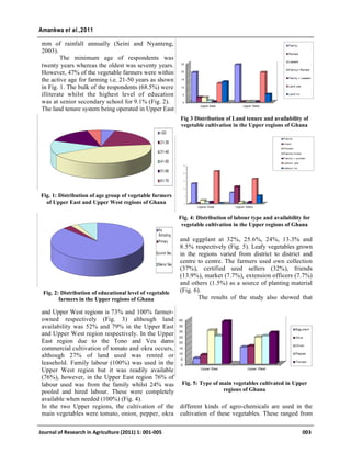 mm of rainfall annually (Seini and Nyanteng,
2003).
The minimum age of respondents was
twenty years whereas the oldest was seventy years.
However, 47% of the vegetable farmers were within
the active age for farming i.e. 21-50 years as shown
in Fig. 1. The bulk of the respondents (68.5%) were
illiterate whilst the highest level of education
was at senior secondary school for 9.1% (Fig. 2).
The land tenure system being operated in Upper East
and Upper West regions is 73% and 100% farmer-
owned respectively (Fig. 3) although land
availability was 52% and 79% in the Upper East
and Upper West region respectively. In the Upper
East region due to the Tono and Vea dams
commercial cultivation of tomato and okra occurs,
although 27% of land used was rented or
leasehold. Family labour (100%) was used in the
Upper West region but it was readily available
(76%), however, in the Upper East region 76% of
labour used was from the family whilst 24% was
pooled and hired labour. These were completely
available when needed (100%) (Fig. 4).
In the two Upper regions, the cultivation of the
main vegetables were tomato, onion, pepper, okra
and eggplant at 32%, 25.6%, 24%, 13.3% and
8.5% respectively (Fig. 5). Leafy vegetables grown
in the regions varied from district to district and
centre to centre. The farmers used own collection
(37%), certified seed sellers (32%), friends
(13.9%), market (7.7%), extension officers (7.7%)
and others (1.5%) as a source of planting material
(Fig. 6).
The results of the study also showed that
different kinds of agro-chemicals are used in the
cultivation of these vegetables. These ranged from
Journal of Research in Agriculture (2011) 1: 001-005 003
Amankwa et al.,2011
Fig. 1: Distribution of age group of vegetable farmers
of Upper East and Upper West regions of Ghana
Fig. 2: Distribution of educational level of vegetable
farmers in the Upper regions of Ghana
Fig 3 Distribution of Land tenure and availability of
vegetable cultivation in the Upper regions of Ghana
Fig. 4: Distribution of labour type and availability for
vegetable cultivation in the Upper regions of Ghana
Fig. 5: Type of main vegetables cultivated in Upper
regions of Ghana
 