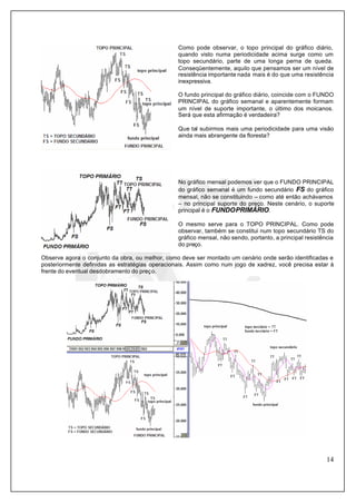 14
Como pode observar, o topo principal do gráfico diário,
quando visto numa periodicidade acima surge como um
topo secundário, parte de uma longa perna de queda.
Conseqüentemente, aquilo que pensamos ser um nível de
resistência importante nada mais é do que uma resistência
inexpressiva.
O fundo principal do gráfico diário, coincide com o FUNDO
PRINCIPAL do gráfico semanal e aparentemente formam
um nível de suporte importante, o último dos moicanos.
Será que esta afirmação é verdadeira?
Que tal subirmos mais uma periodicidade para uma visão
ainda mais abrangente da floresta?
No gráfico mensal podemos ver que o FUNDO PRINCIPAL
do gráfico semanal é um fundo secundário FS do gráfico
mensal, não se constituindo – como até então achávamos
– no principal suporte do preço. Neste cenário, o suporte
principal é o FUNDOPRIMÁRIO.
O mesmo serve para o TOPO PRINCIPAL. Como pode
observar, também se constitui num topo secundário TS do
gráfico mensal, não sendo, portanto, a principal resistência
do preço.
Observe agora o conjunto da obra, ou melhor, como deve ser montado um cenário onde serão identificadas e
posteriormente definidas as estratégias operacionais. Assim como num jogo de xadrez, você precisa estar à
frente do eventual desdobramento do preço.
 