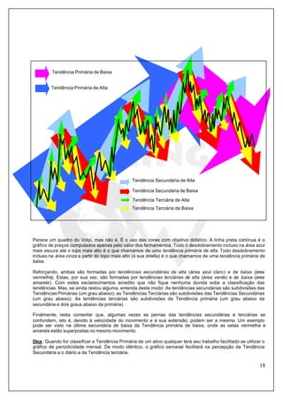 18
Parece um quadro do Volpi, mas não é. É o uso das cores com objetivo didático. A linha preta contínua é o
gráfico de preços computados apenas pelo valor dos fechamentos. Todo o desdobramento incluso na área azul
mais escura até o topo mais alto é o que chamamos de uma tendência primária de alta. Todo desdobramento
incluso na área cinza a partir do topo mais alto (à sua direita) é o que chamamos de uma tendência primária de
baixa.
Reforçando, ambas são formadas por tendências secundárias de alta (área azul claro) e de baixa (área
vermelha). Estas, por sua vez, são formadas por tendências terciárias de alta (área verde) e de baixa (área
amarela). Com estes esclarecimentos acredito que não fique nenhuma dúvida sobe a classificação das
tendências. Mas, se ainda restou alguma, entenda deste modo: As tendências secundárias são subdivisões das
Tendências Primárias (um grau abaixo); as Tendências Terciárias são subdivisões das Tendências Secundárias
(um grau abaixo). As tendências terciárias são subdivisões da Tendência primária (um grau abaixo da
secundária e dois graus abaixo da primária).
Finalmente, resta comentar que, algumas vezes as pernas das tendências secundárias e terciárias se
confundem, isto é, devido à velocidade do movimento e à sua extensão, podem ser a mesma. Um exemplo
pode ser visto na última secundária de baixa da Tendência primária de baixa, onde as setas vermelha e
amarela estão superpostas no mesmo movimento.
Dica: Quando for classificar a Tendência Primária de um ativo qualquer terá seu trabalho facilitado se utilizar o
gráfico de periodicidade mensal. De modo idêntico, o gráfico semanal facilitará na percepção da Tendência
Secundária e o diário a da Tendência terciária.
Tendência Primária de Baixa
Tendência Primária de Alta
Tendência Secundária de Alta
Tendência Secundária de Baixa
Tendência Terciária de Baixa
Tendência Terciária de Alta
 