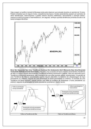 19
Veja a seguir um gráfico mensal do Bovespa onde pode observar sua evolução durante um período de 12 anos.
Poderá constatar que em alguns níveis, a seqüência dos topos e fundos ascendentes passam por períodos de
difícil identificação, interrompendo o padrão anterior (ficando indefinidos). Aproveitando o exemplo abaixo,
marque os topos principais e intermediários e, em seguida, verifique quantas tendências primárias de alta e de
baixa consegue identificar:
Deve Ser Assumido Que Uma Tendência Continua Em Andamento Até O Momento Que Uma Reversão
Tenha Sido Definitivamente Assinalada: Enquanto uma sucessão de topos e fundos ascendentes (Tendência
de Alta) ou topos e fundos descendentes (Tendência de Baixa) mantiverem o padrão, deve ser assumido que a
Tendência continua em andamento, até o momento em que uma reversão estiver caracterizada. A reversão de
uma Tendência de Alta se caracterizará, quando houver uma falha na tentativa de ultrapassagem do topo
precedente (ou anterior), seguida de uma penetração do fundo precedente (ou anterior). A reversão de uma
Tendência de Baixa ocorrerá, quando houver uma falha na tentativa de ultrapassar o fundo precedente (ou
anterior), seguida de penetração do fundo precedente (ou anterior). Assim, temos:
Falha na Tendência de Alta Falha na Tendência de Baixa
Falha na penetração
do topo precedente
Penetraçãodofundoprecedente:
reversão para tendência de baixa
Falha na penetração do
fundo anterior
Penetração do topo precedente:
reversão para tendência de alta
 