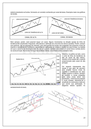 23
estará conectando os fundos, formando um corredor conhecido por canal de baixa. Exemplos reais nos gráficos
da revista.
Nem sempre, porém, será possível traçar um canal. Alguns movimentos na direção oposta da linha de
tendência têm amplitudes irregulares, dificultando a definição de uma linha de retorno paralela. Porém, sempre
que possível, não se esqueça de marcá-la, pois será grande de auxílio nas projeções dos próximos níveis de
suporte e resistência do movimento, possibilitando operações de compra e venda nos seus limites, na medida
em que o canal for se desenvolvendo. De vez em quando, também encontrará um canal menor contido dentro
do canal principal. Na revista Timing e nas análises diárias, encontrará outros exemplos reais.
Observe, no gráfico ao lado, como
o corte da linha de tendência de
alta do canal de alta interno,
resultou numa queda até o suporte
proporcionado pelo canal de alta
principal.
Um aspecto interessante dos
canais é que além de servirem
para projetar futuros níveis de
suportes e resistências nos seus
limites superior e inferior, também
se prestam a novas projeções
após estes níveis terem sido
penetrados. A técnica da projeção
é muito simples, dobrando-se a
amplitude do canal para o lado em
que ocorre sua perfuração. O
diagrama abaixo ajudará no
esclarecimento do texto:
Resistência
Suporte
Resistência
Resistência
Suporte
Suporte
CANAL DE ALTA CANAL DE BAIXA
LINHA DE TENDÊNCIA DE ALTA
LINHA DE RETORNO LINHA DE TENDÊNCIA DE BAIXA
LINHA DE RETORNO
 