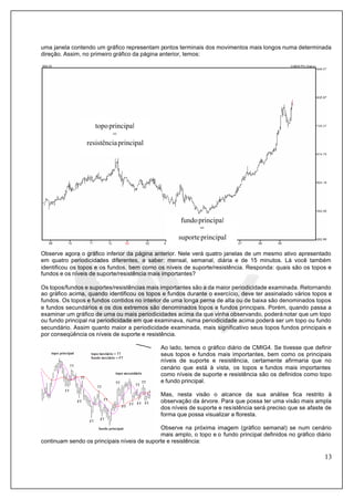 13
uma janela contendo um gráfico representam pontos terminais dos movimentos mais longos numa determinada
direção. Assim, no primeiro gráfico da página anterior, temos:
Observe agora o gráfico inferior da página anterior. Nele verá quatro janelas de um mesmo ativo apresentado
em quatro periodicidades diferentes, a saber: mensal, semanal, diária e de 15 minutos. Lá você também
identificou os topos e os fundos, bem como os níveis de suporte/resistência. Responda: quais são os topos e
fundos e os níveis de suporte/resistência mais importantes?
Os topos/fundos e suportes/resistências mais importantes são a da maior periodicidade examinada. Retornando
ao gráfico acima, quando identificou os topos e fundos durante o exercício, deve ter assinalado vários topos e
fundos. Os topos e fundos contidos no interior de uma longa perna de alta ou de baixa são denominados topos
e fundos secundários e os dos extremos são denominados topos e fundos principais. Porém, quando passa a
examinar um gráfico de uma ou mais periodicidades acima da que vinha observando, poderá notar que um topo
ou fundo principal na periodicidade em que examinava, numa periodicidade acima poderá ser um topo ou fundo
secundário. Assim quanto maior a periodicidade examinada, mais significativo seus topos fundos principais e
por conseqüência os níveis de suporte e resistência.
Ao lado, temos o gráfico diário de CMIG4. Se tivesse que definir
seus topos e fundos mais importantes, bem como os principais
níveis de suporte e resistência, certamente afirmaria que no
cenário que está à vista, os topos e fundos mais importantes
como níveis de suporte e resistência são os definidos como topo
e fundo principal.
Mas, nesta visão o alcance da sua análise fica restrito à
observação da árvore. Para que possa ter uma visão mais ampla
dos níveis de suporte e resistência será preciso que se afaste de
forma que possa visualizar a floresta.
Observe na próxima imagem (gráfico semanal) se num cenário
mais amplo, o topo e o fundo principal definidos no gráfico diário
continuam sendo os principais níveis de suporte e resistência:
topoprincipal
=
resistênciaprincipal
fundoprincipal
=
suporteprincipal
 