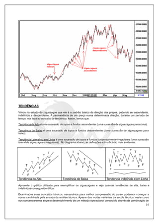 16
T
T
T
T
T
F
F
F
F
F
T
T
T
T
T
TT
F
TT
TT
F
F
F FF
F
F
TENDÊNCIAS
Vimos no estudo do ziguezague que ele é o padrão básico da direção dos preços, podendo ser ascendente,
indefinido e descendente. A permanência de um preço numa determinada direção, durante um período de
tempo, nos leva ao conceito de tendência. Assim, temos que:
Tendência de Alta é uma sucessão de topos e fundos ascendentes (uma sucessão de ziguezagues para cima).
Tendência de Baixa é uma sucessão de topos e fundos descendentes (uma sucessão de ziguezagues para
baixo).
Tendência Lateral ou em Linha é uma sucessão de topos e fundos horizontalmente irregulares (uma sucessão
lateral de ziguezagues irregulares). No diagrama abaixo, as definições acima ficarão mais evidentes:
Tendência de Alta Tendência de Baixa Tendência Indefinida e em Linha
Aproveite o gráfico utilizado para exemplificar os ziguezagues e veja quantas tendências de alta, baixa e
indefinidas consegue identificar.
Examinados estes conceitos básicos, necessários para melhor compreensão do curso, podemos começar a
nossa caminhada pela estrada da análise técnica. Apesar das muitas variantes da escola técnica, neste curso
nos concentraremos sobre o desenvolvimento de um método operacional construído através da combinação de
T
F
F
F
F
F
 