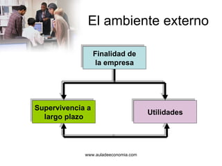 El ambiente externo Supervivencia a  largo plazo Utilidades Finalidad de la empresa 